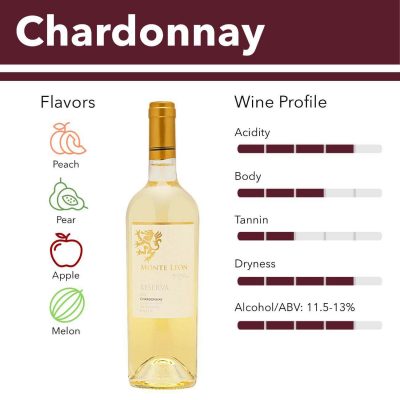Chardonnay grape and wine profile