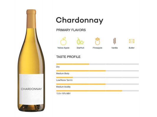 Chardonnay-wine-tasting