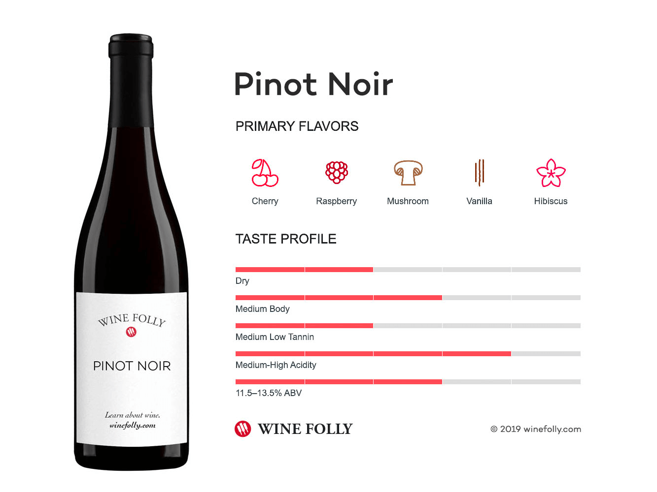 Các hương vị của rượu vang Pinot Noir