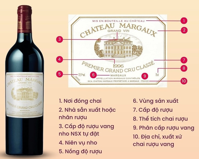 Thông tin cách đọc nhãn rượu vang