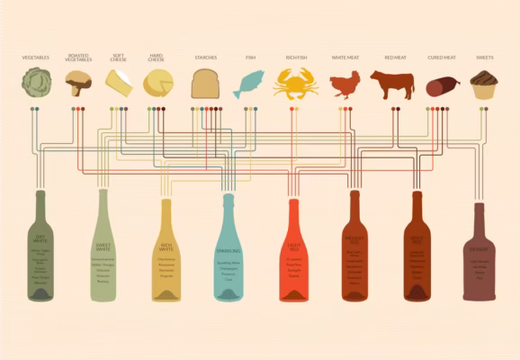 Uống rượu vang ăn gì