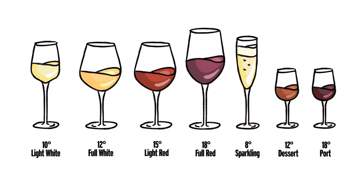 Nhiệt độ thích hợp bảo quản rượu vang