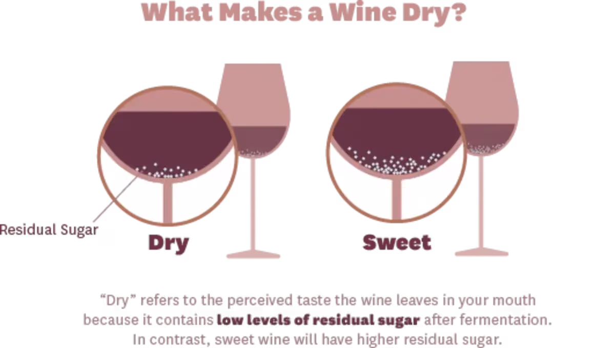 Cách phân biệt vang ngọt và vang chát qua hàm lượng đườn dư