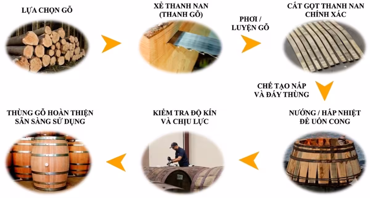 Thùng ủ rượu vang được cấu tạo như thế nào?